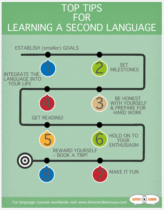 8 Top Tips For Learning A Second Language Listen Learn USA