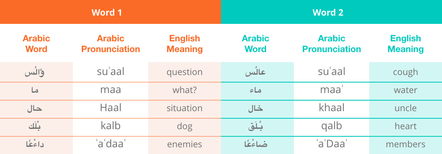 Merely In Arabic With Pronunciation